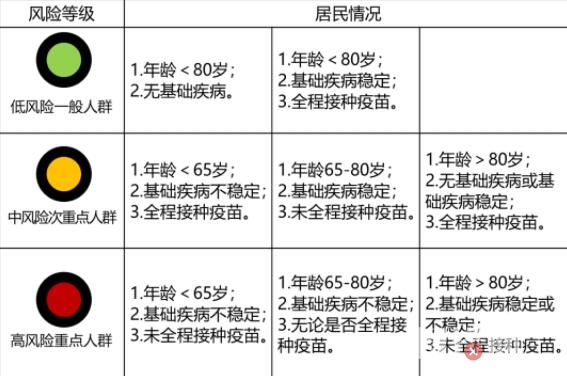 张文宏团队:99.5%感染者不需去医院 具体是什么情况?