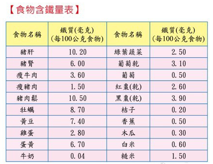 含铁高的食物