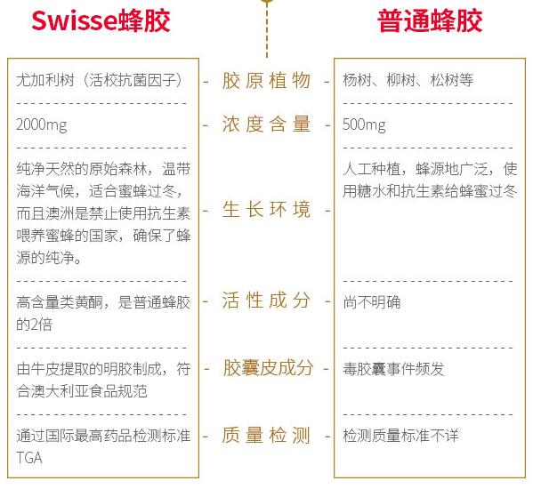 黑蜂胶与普通蜂胶对比.jpg 黑蜂胶与普通蜂胶对比.jpg