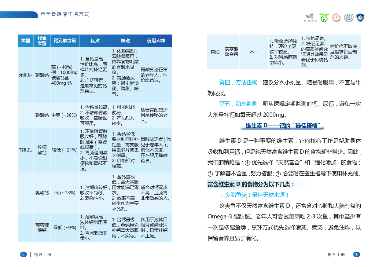 老年骨健康生活方式指导手册_04.png