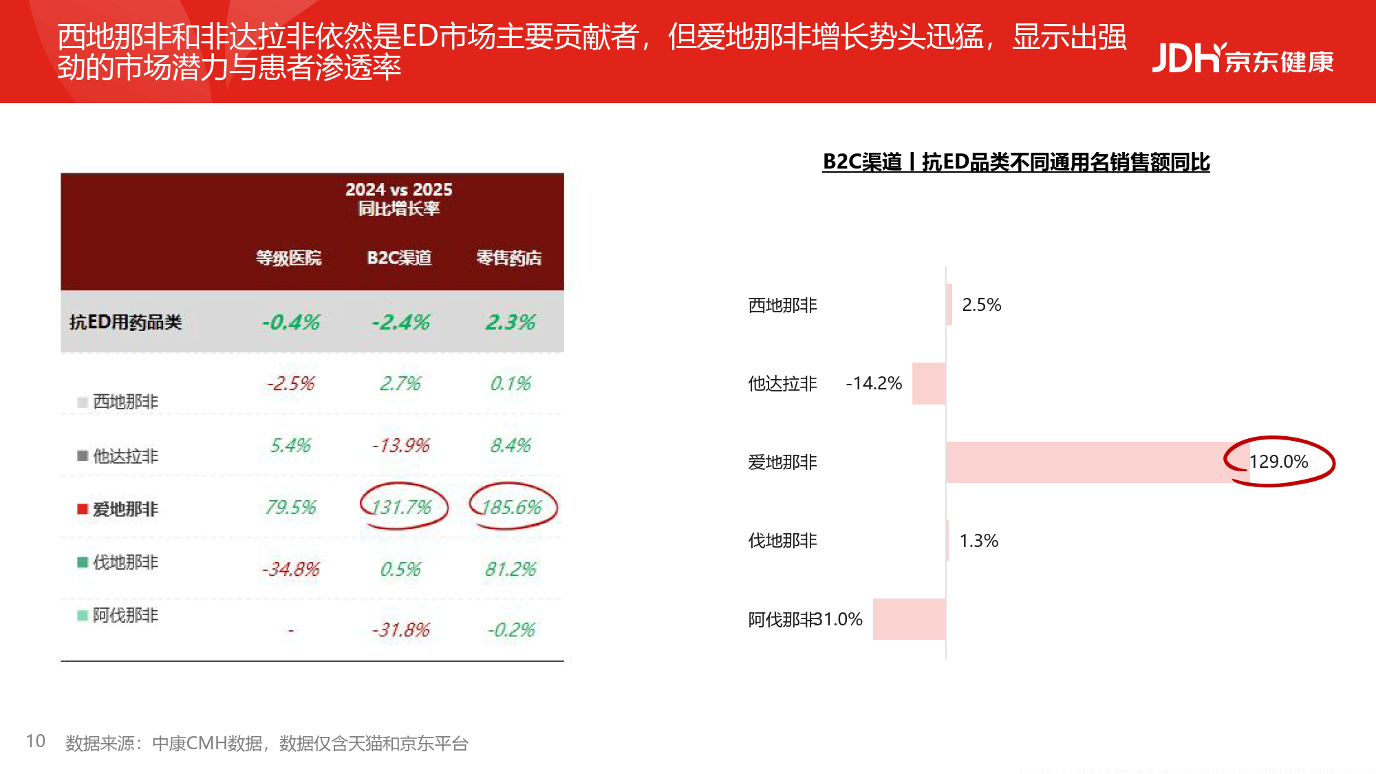 2026从沉默到觉醒从被动到主动男性健康白皮书-京东健康_10.png
