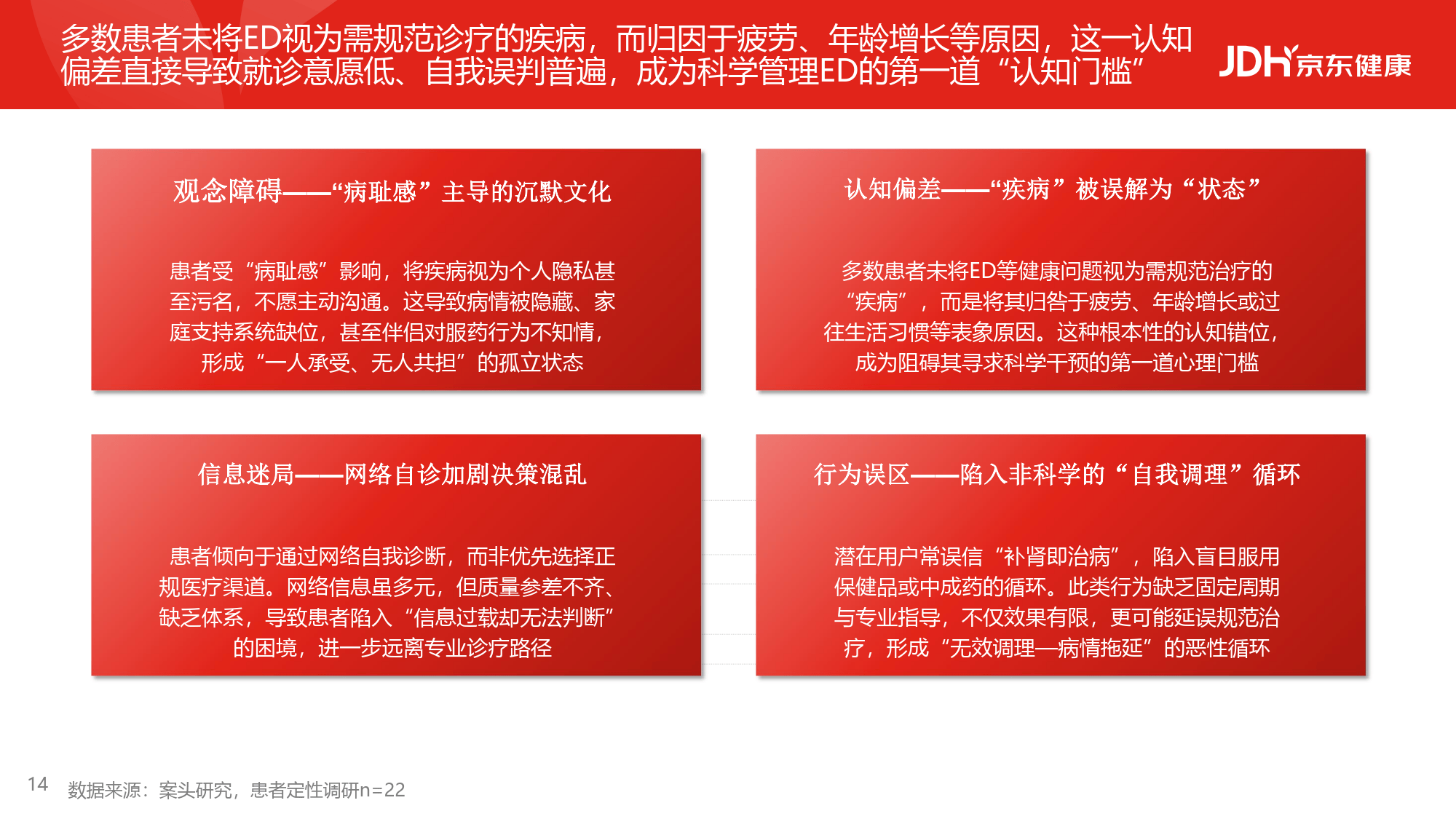 2026从沉默到觉醒从被动到主动男性健康白皮书-京东健康_14.png
