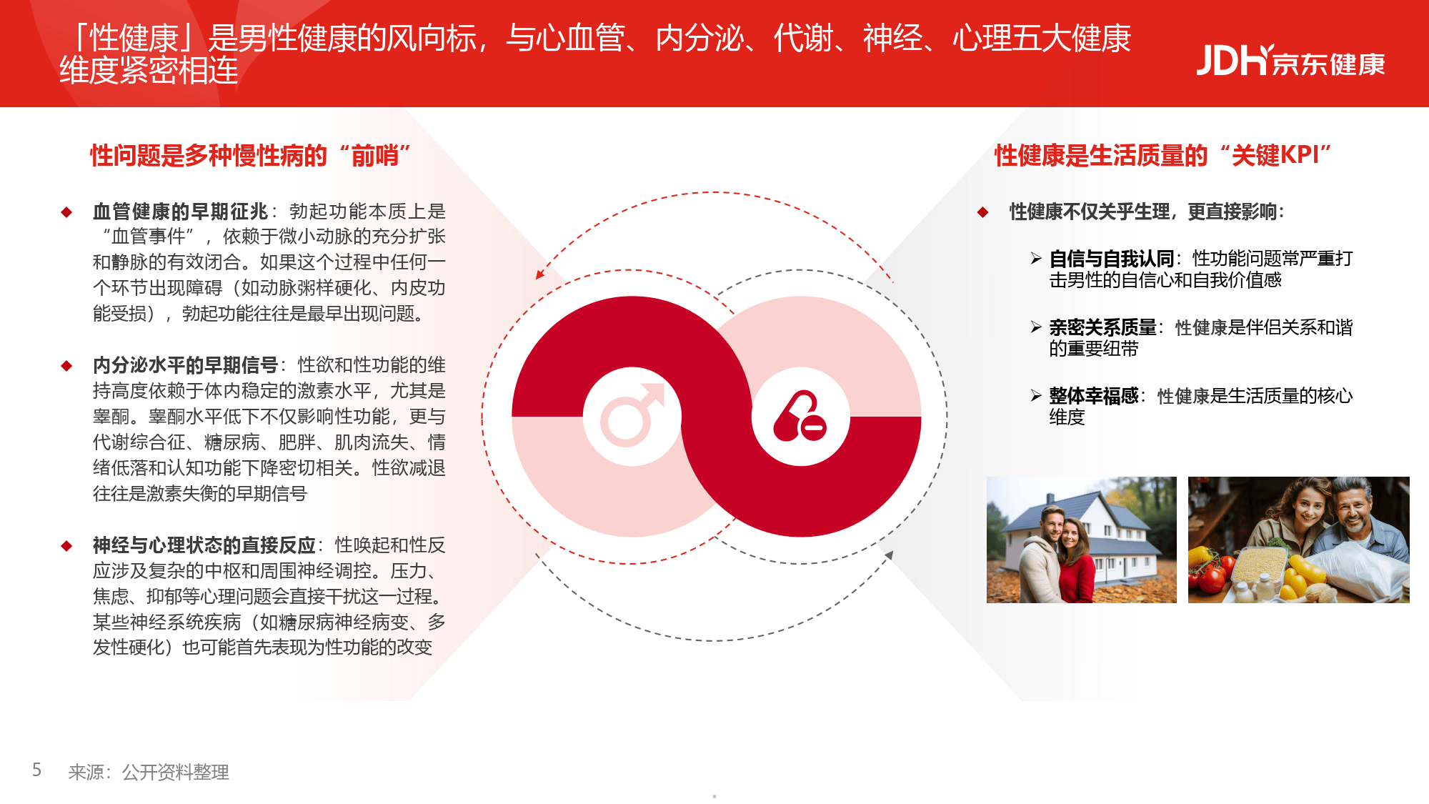 2026从沉默到觉醒从被动到主动男性健康白皮书-京东健康_05.png