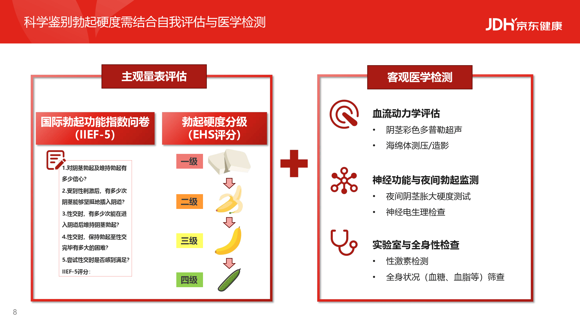2026从沉默到觉醒从被动到主动男性健康白皮书-京东健康_08.png