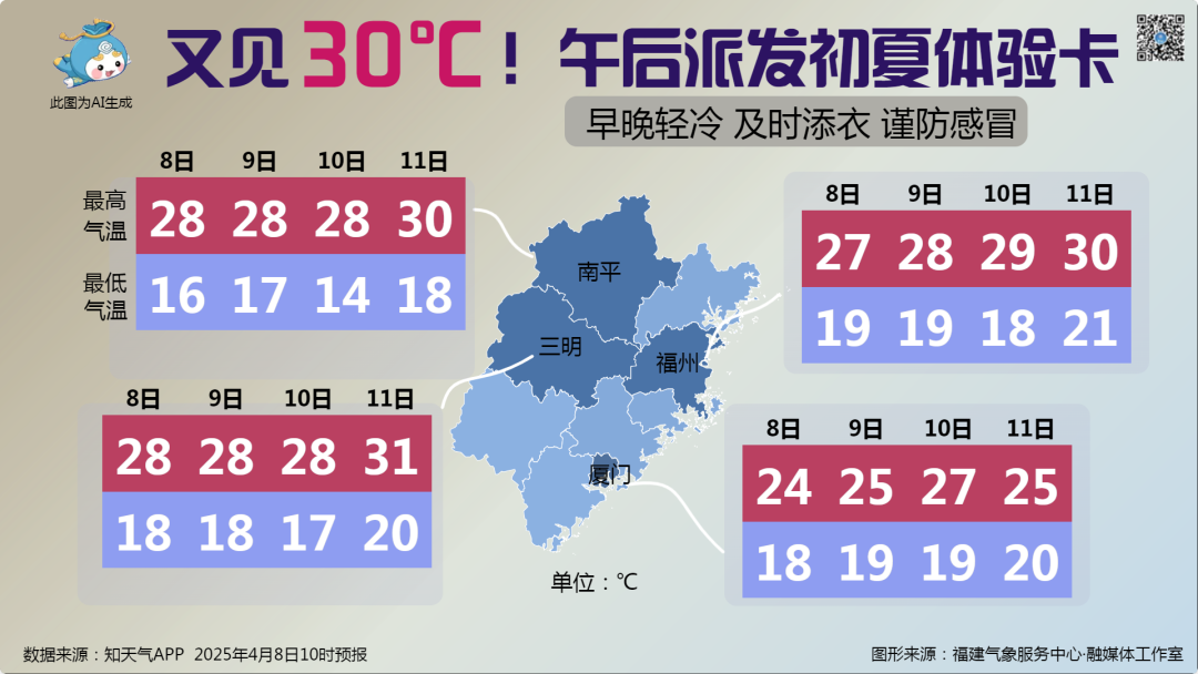 福建将迎来两场较明显降雨 白天暖意十足昼夜温差大