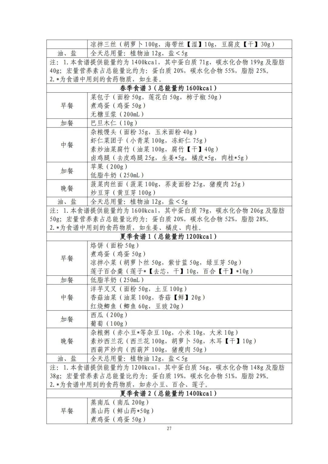 国家出手教减肥了，文内食谱可照着吃！​| 科学减重一起来