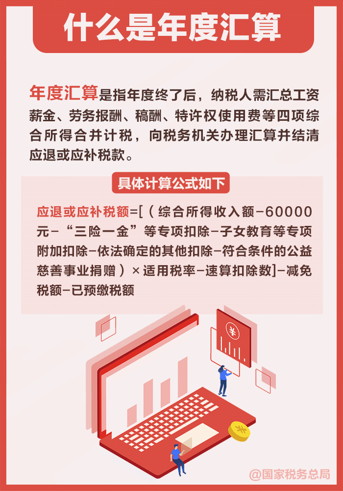 2024年度个税汇算怎么办？一组图告诉你
