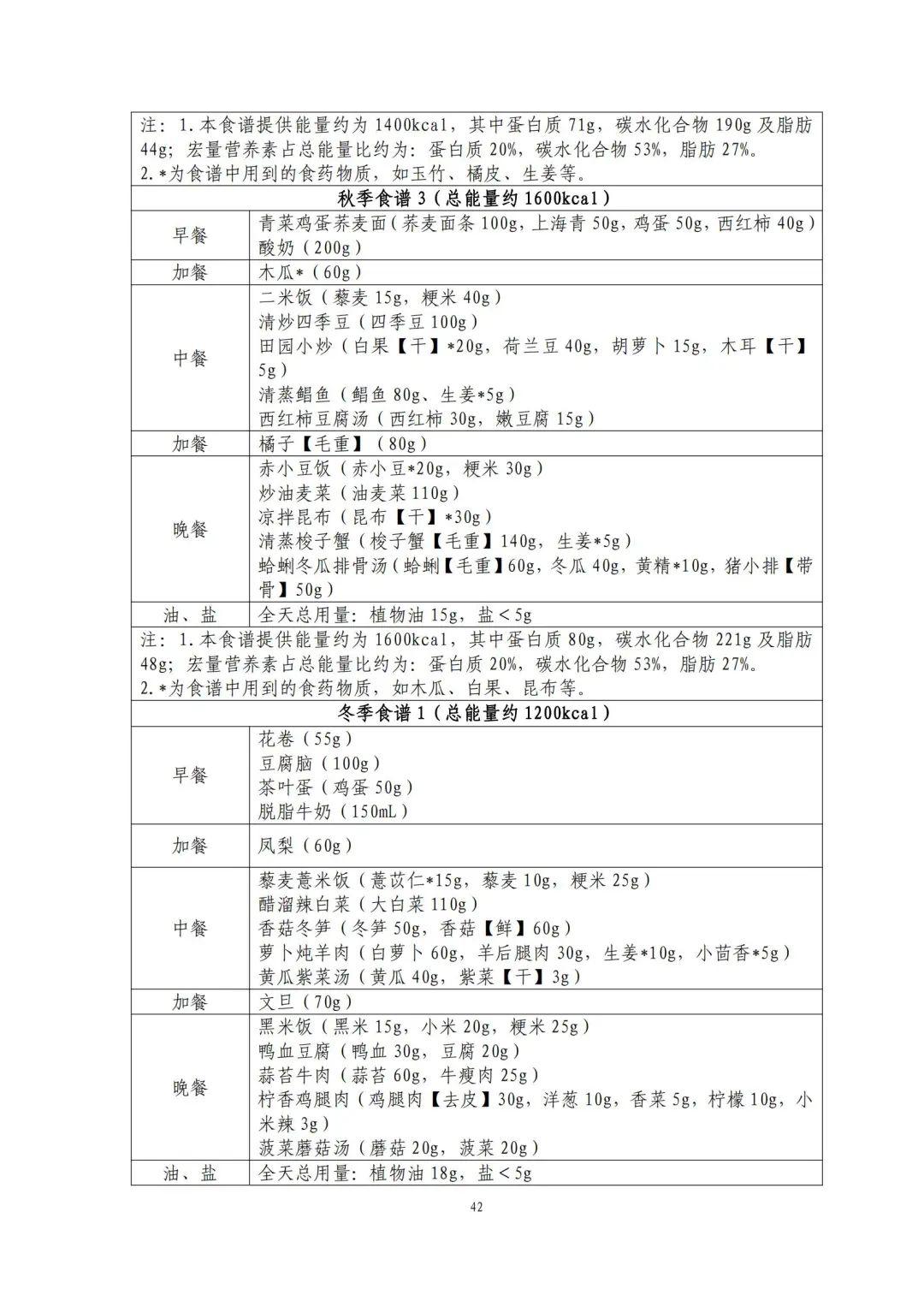 国家出手教减肥了，文内食谱可照着吃！​| 科学减重一起来