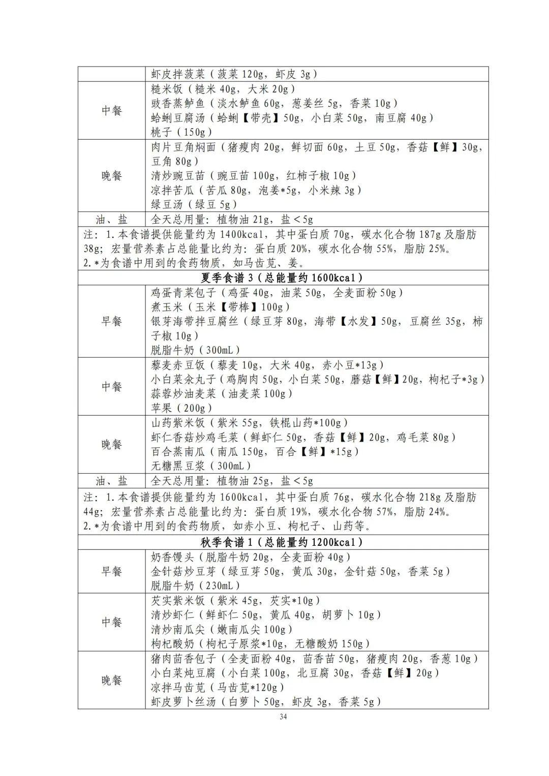 国家出手教减肥了，文内食谱可照着吃！​| 科学减重一起来