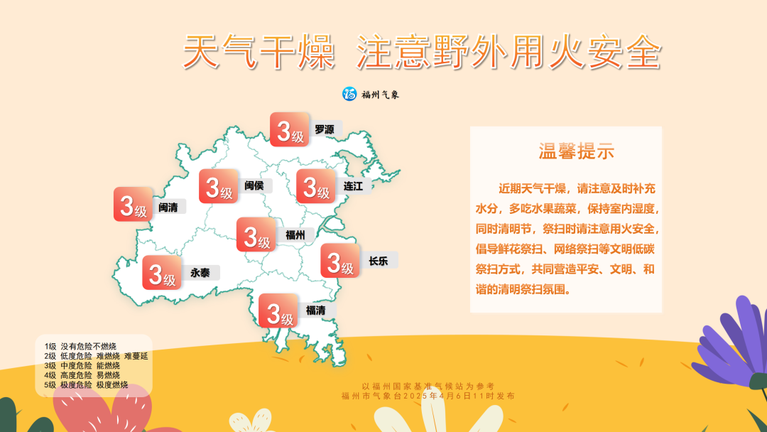 福州市区将达到32℃！还要下暴雨！