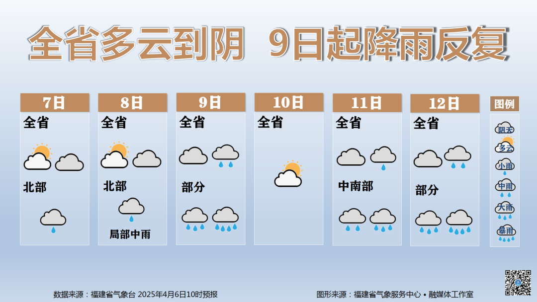 福州市区将达到32℃！还要下暴雨！