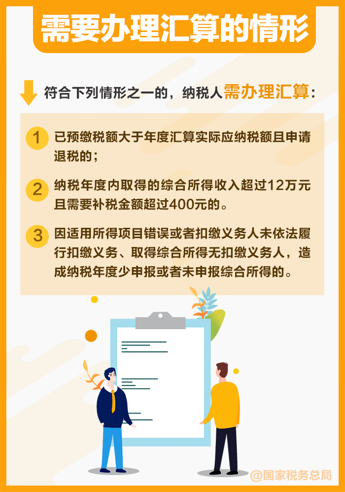 2024年度个税汇算怎么办？一组图告诉你