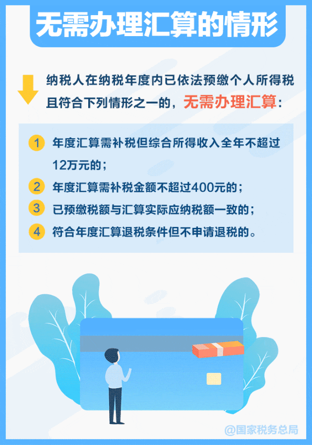2024年度个税汇算怎么办？一组图告诉你