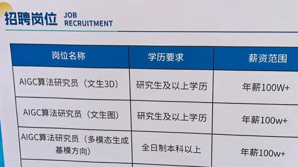 “实习生也月入过万”，这一行业严重缺人！