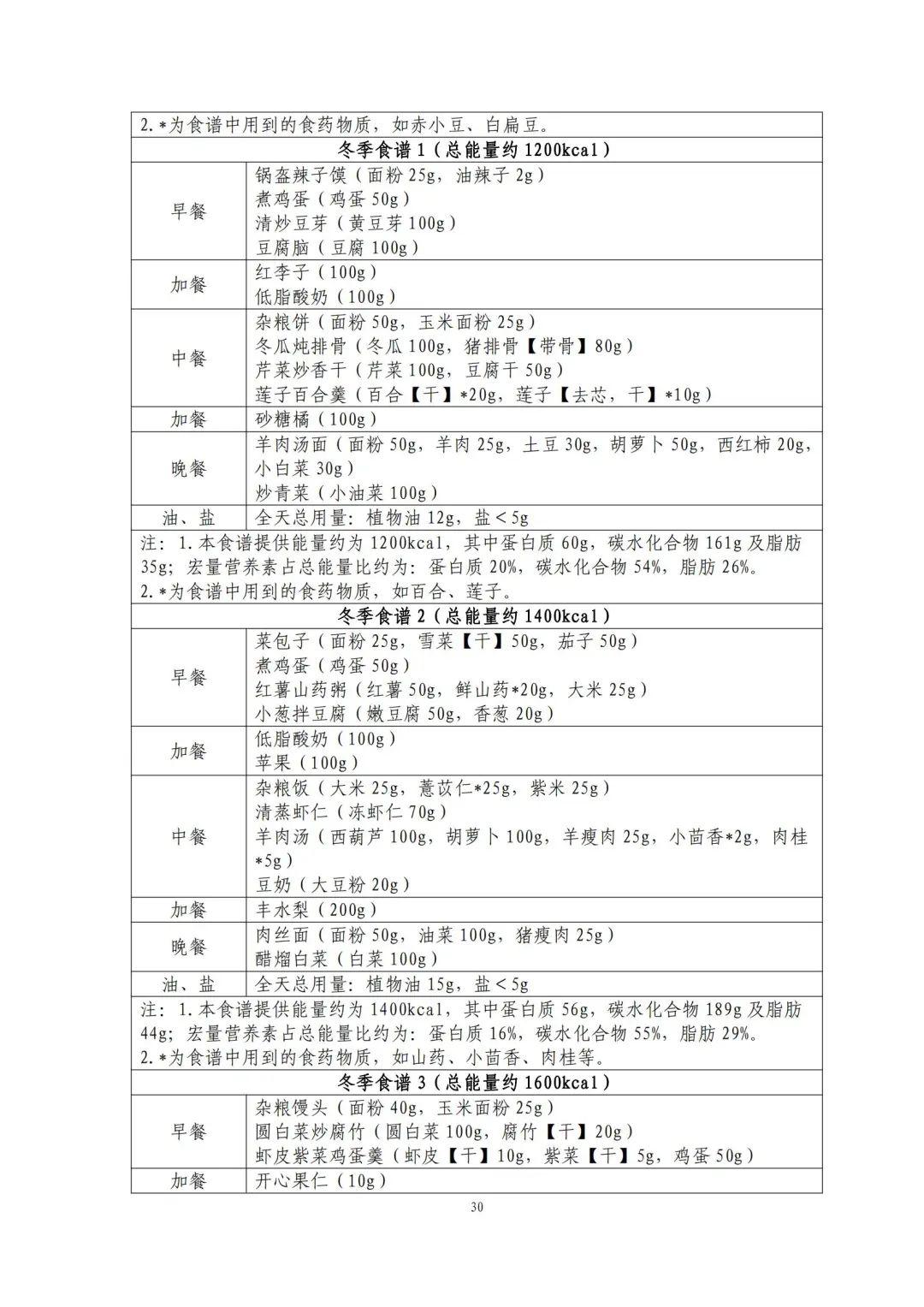 国家出手教减肥了，文内食谱可照着吃！​| 科学减重一起来