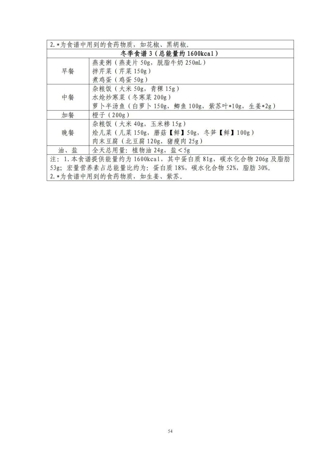 国家出手教减肥了，文内食谱可照着吃！​| 科学减重一起来