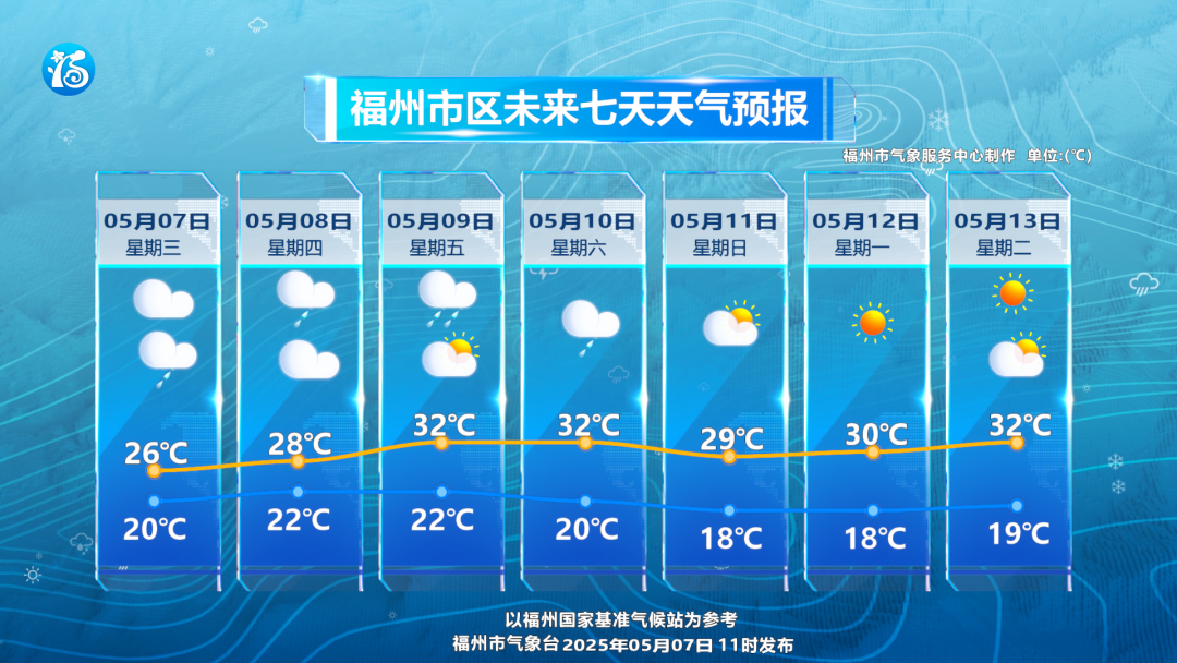 福州近期雷雨多发，最强降雨出现在……