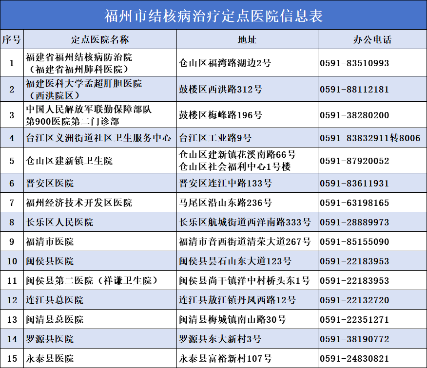 擅自停药不可取！要和耐药肺结核拼耐心