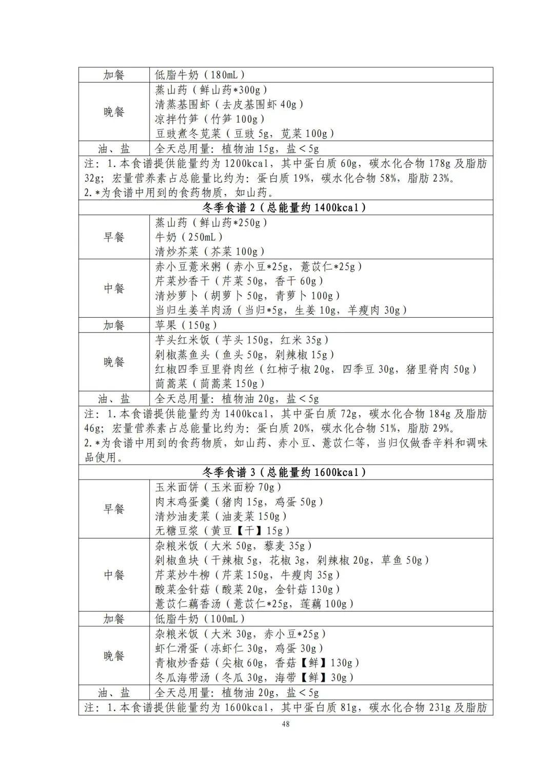 国家出手教减肥了，文内食谱可照着吃！​| 科学减重一起来