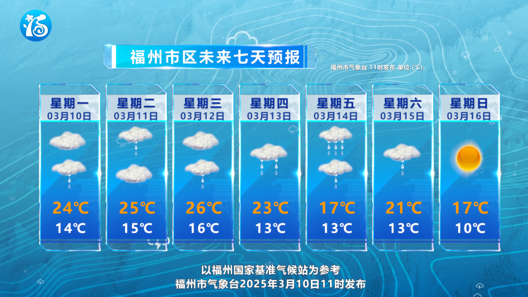 又要来了！福州人快关窗！