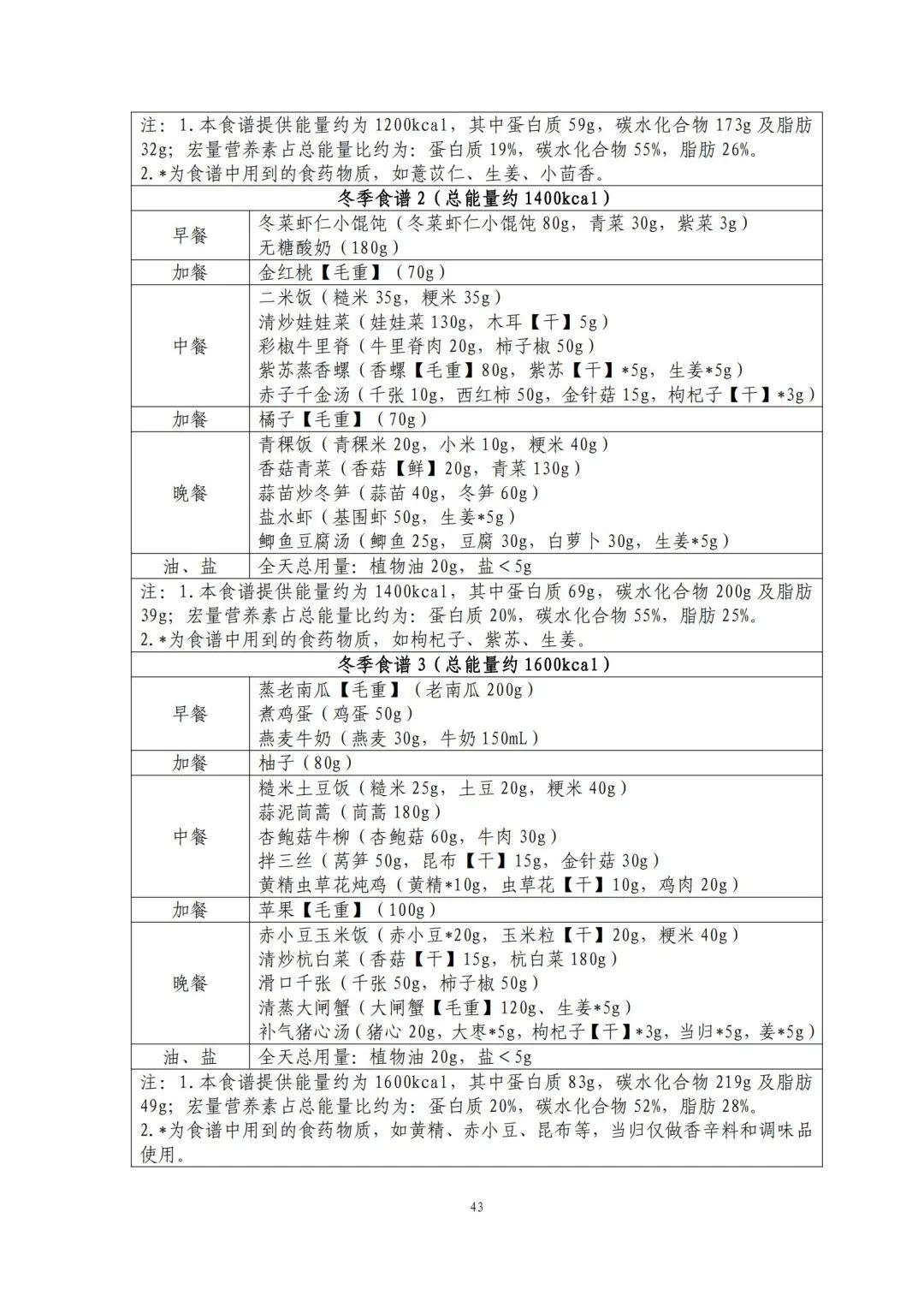 国家出手教减肥了，文内食谱可照着吃！​| 科学减重一起来