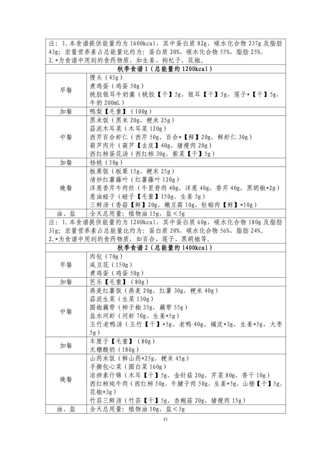 国家出手教减肥了，文内食谱可照着吃！​| 科学减重一起来