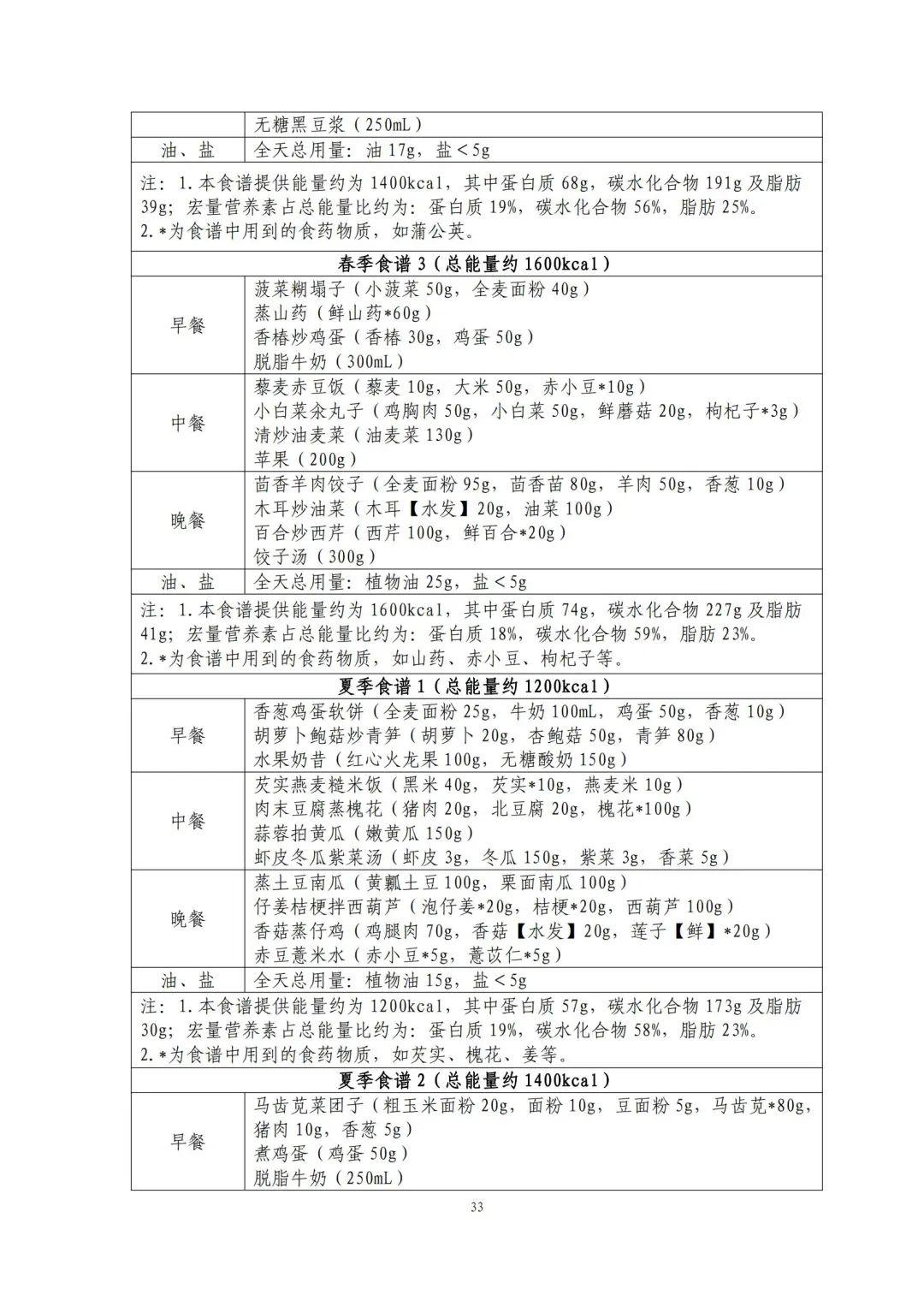 国家出手教减肥了，文内食谱可照着吃！​| 科学减重一起来