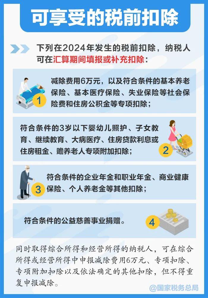 2024年度个税汇算怎么办？一组图告诉你