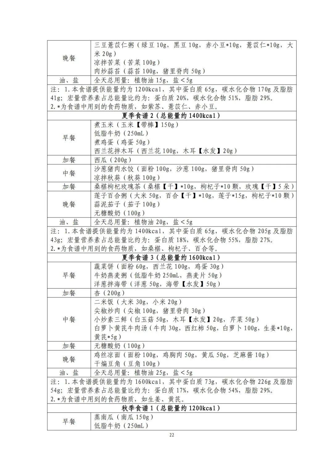 国家出手教减肥了，文内食谱可照着吃！​| 科学减重一起来