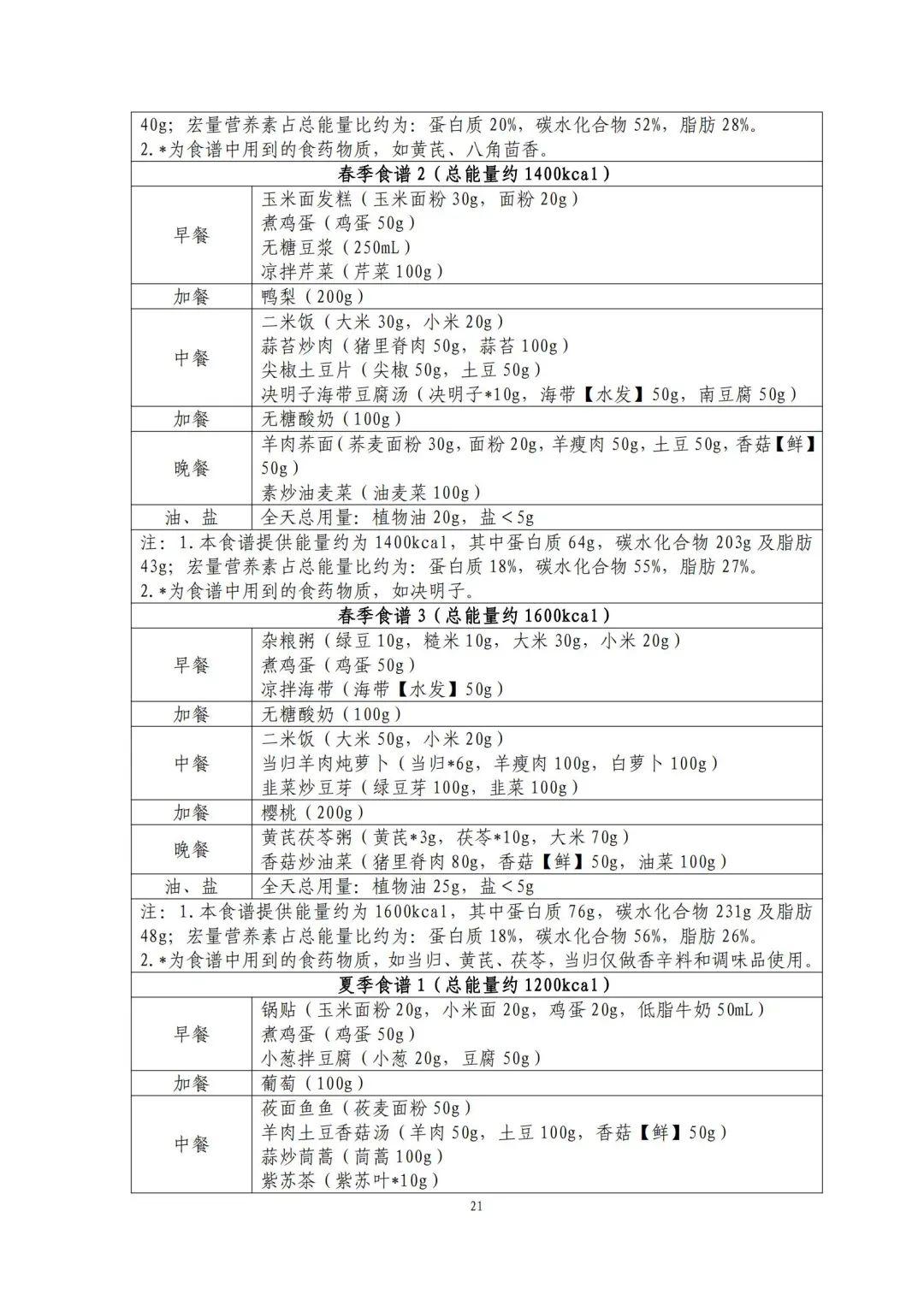 国家出手教减肥了，文内食谱可照着吃！​| 科学减重一起来