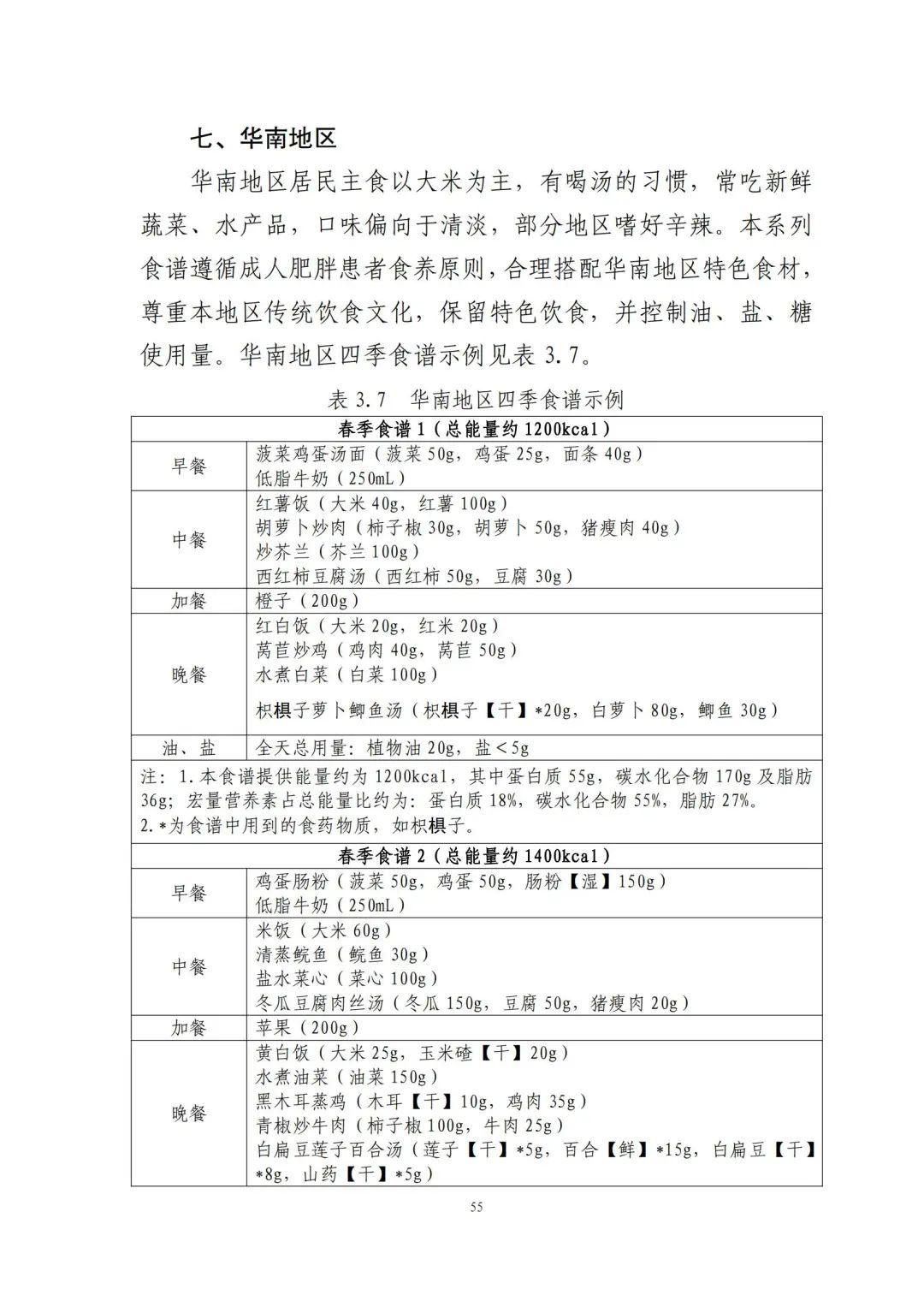 国家出手教减肥了，文内食谱可照着吃！​| 科学减重一起来