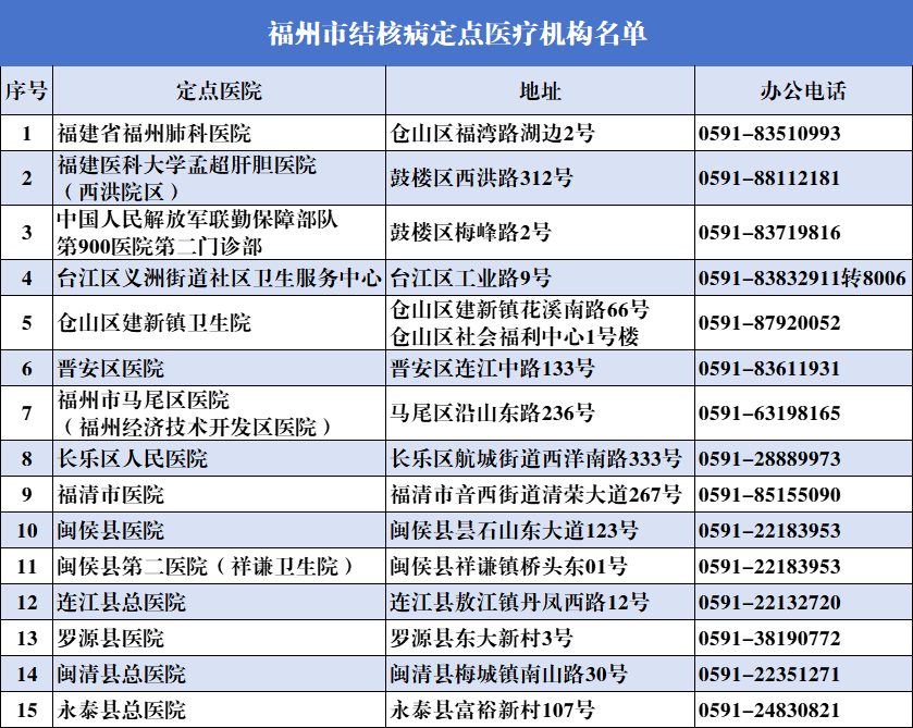 城市打工人的健康警钟该敲响了