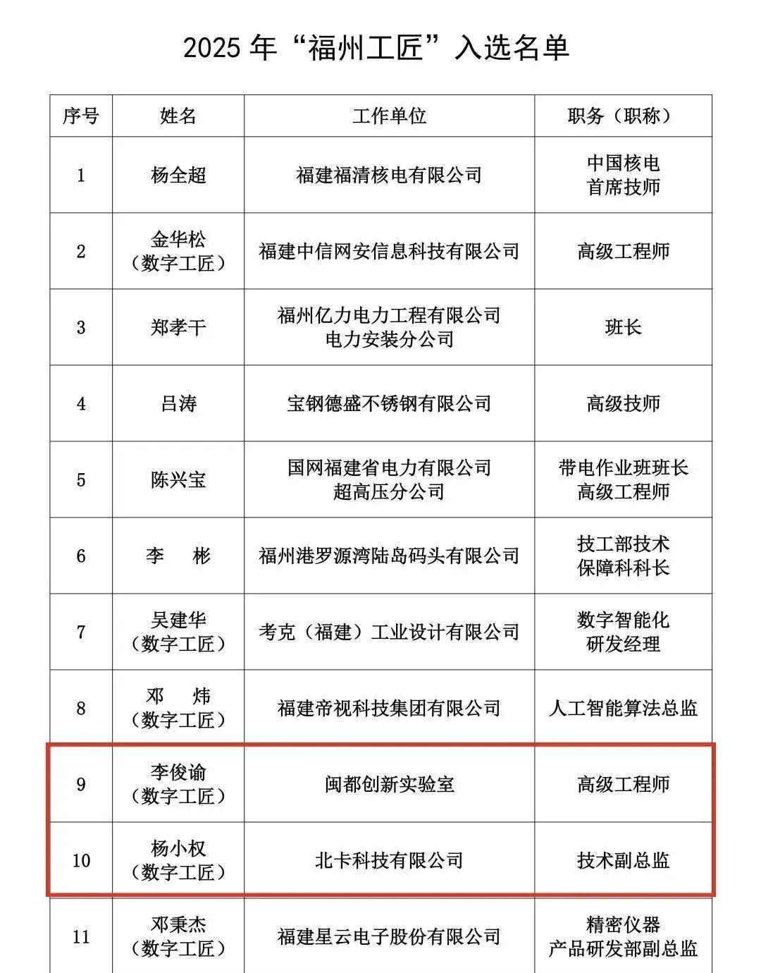 喜报！高新区这些技术大咖获评“数字工匠”，有你认识的吗？