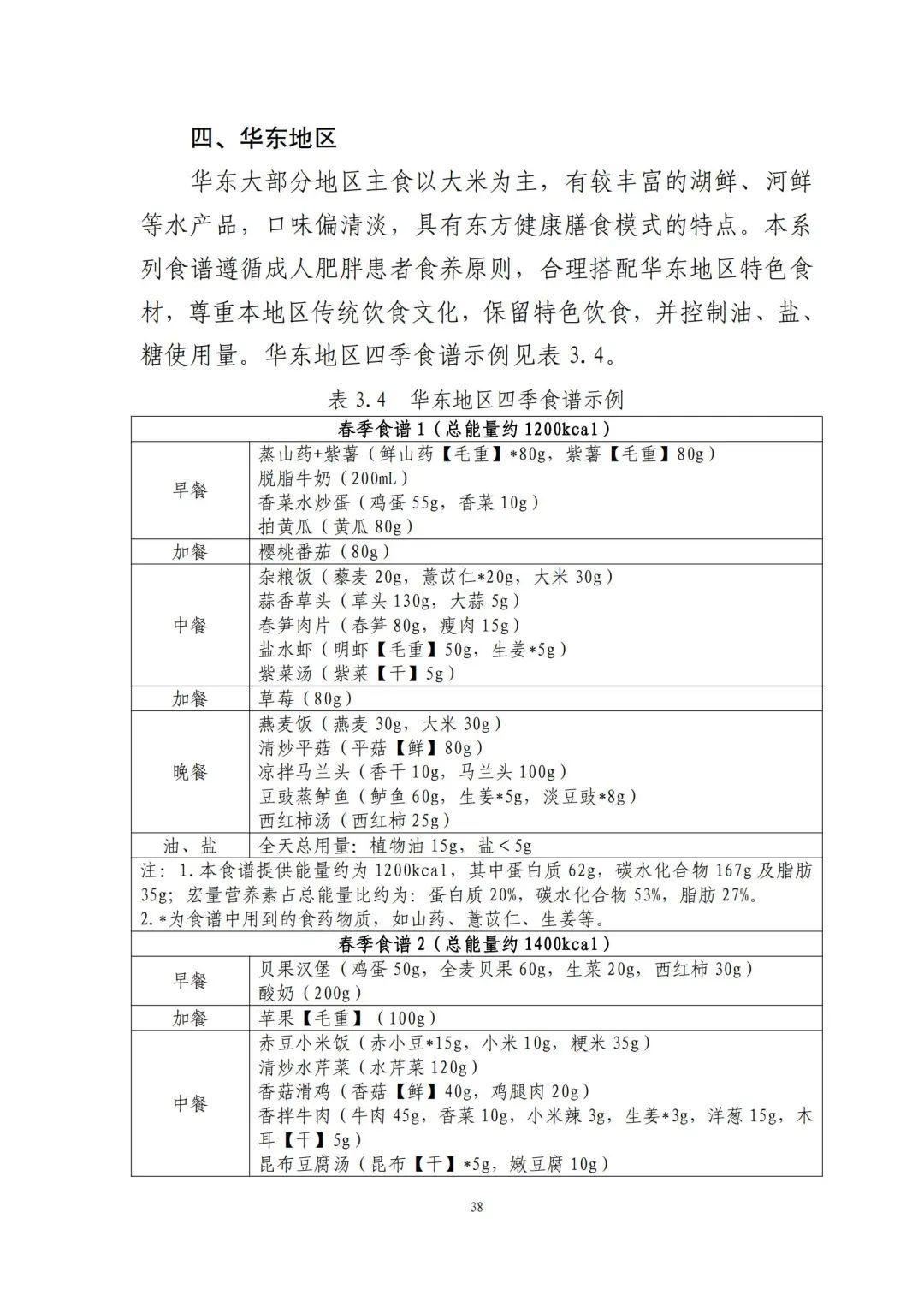 国家出手教减肥了，文内食谱可照着吃！​| 科学减重一起来