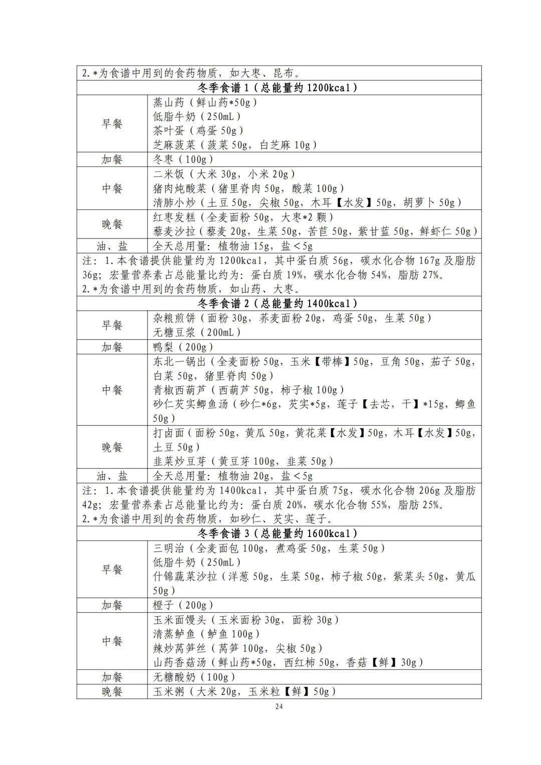 国家出手教减肥了，文内食谱可照着吃！​| 科学减重一起来