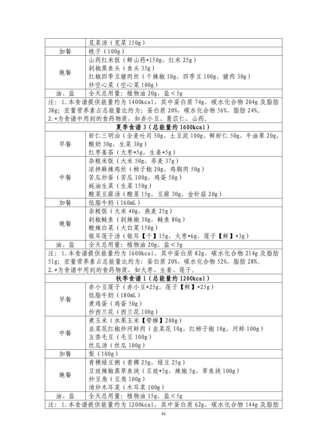 国家出手教减肥了，文内食谱可照着吃！​| 科学减重一起来