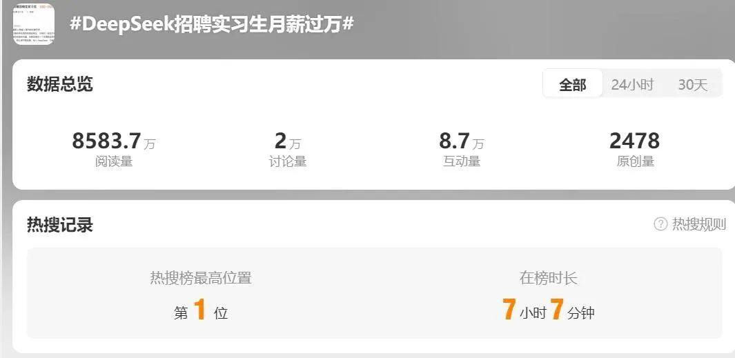 “实习生也月入过万”，这一行业严重缺人！