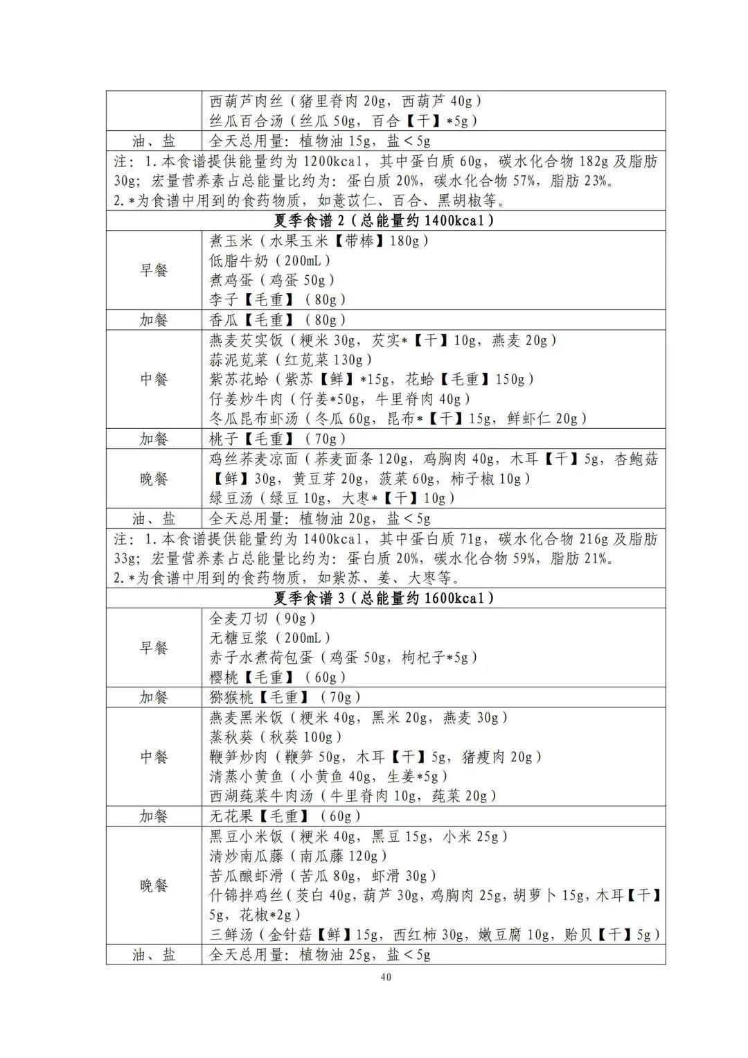 国家出手教减肥了，文内食谱可照着吃！​| 科学减重一起来