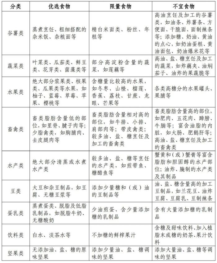 国家出手教减肥了，文内食谱可照着吃！​| 科学减重一起来