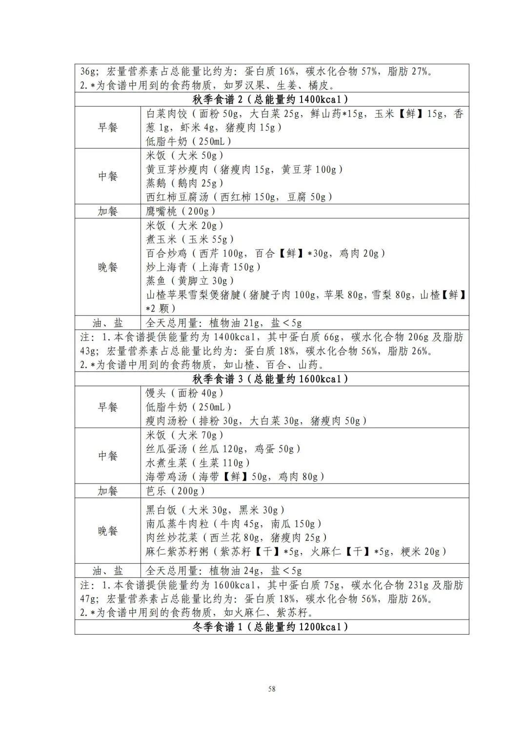 国家出手教减肥了，文内食谱可照着吃！​| 科学减重一起来