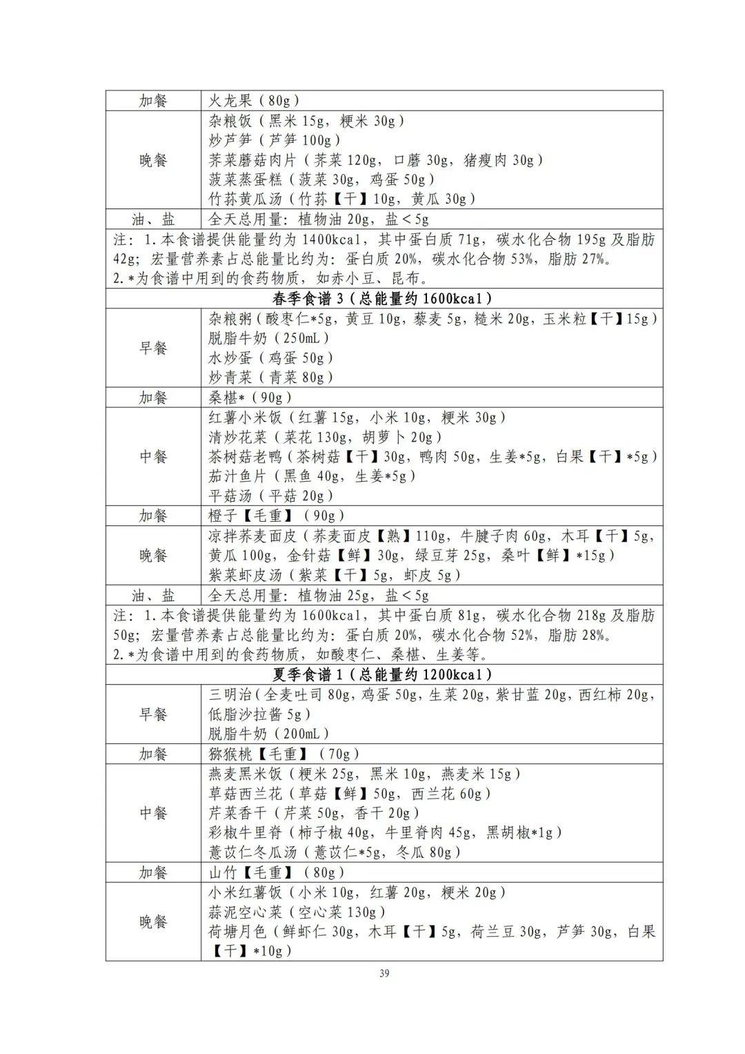 国家出手教减肥了，文内食谱可照着吃！​| 科学减重一起来
