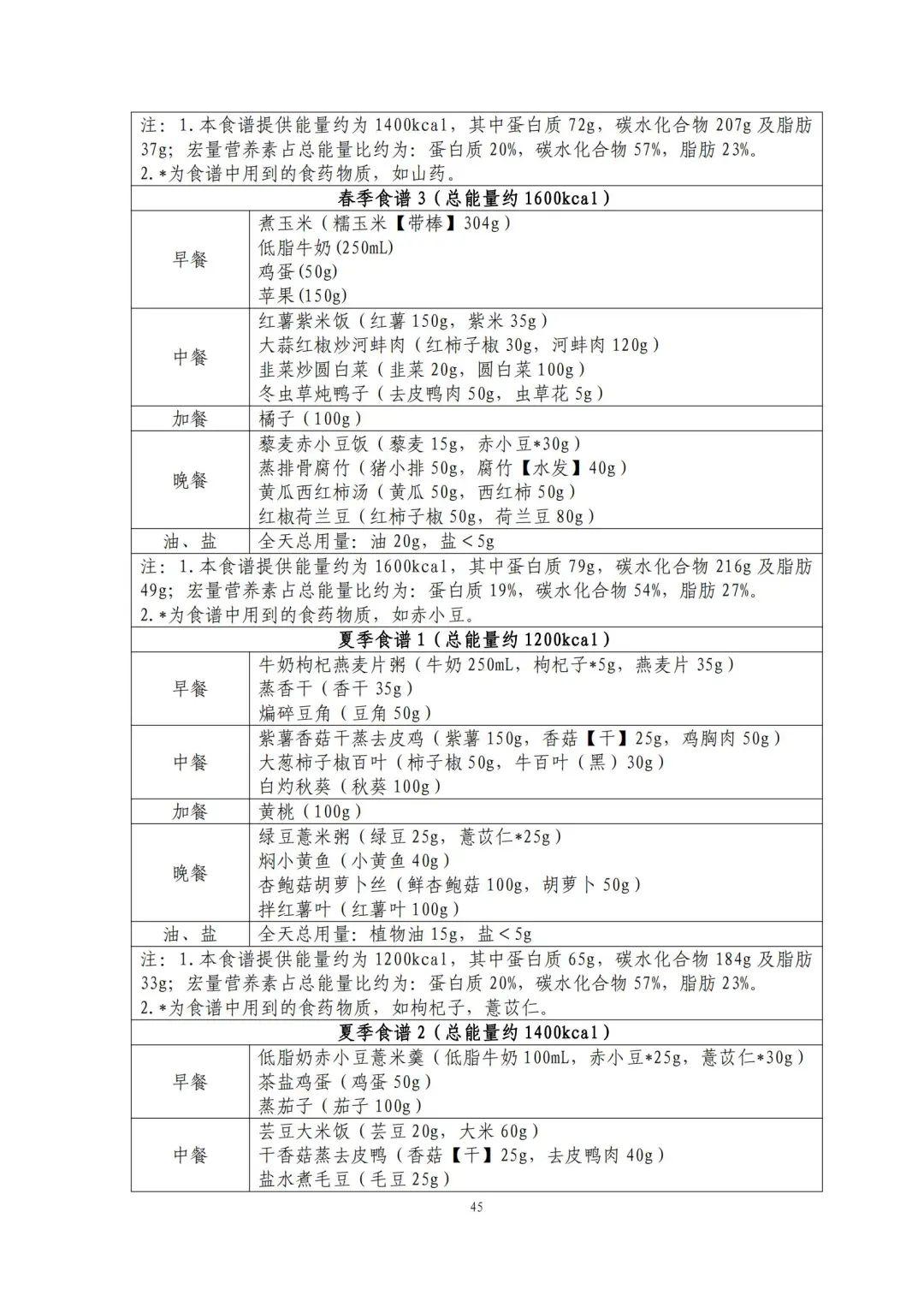 国家出手教减肥了，文内食谱可照着吃！​| 科学减重一起来