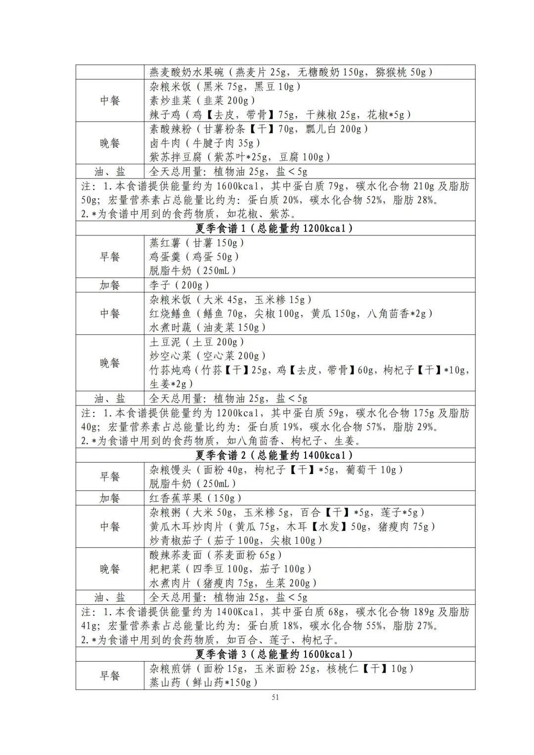 国家出手教减肥了，文内食谱可照着吃！​| 科学减重一起来