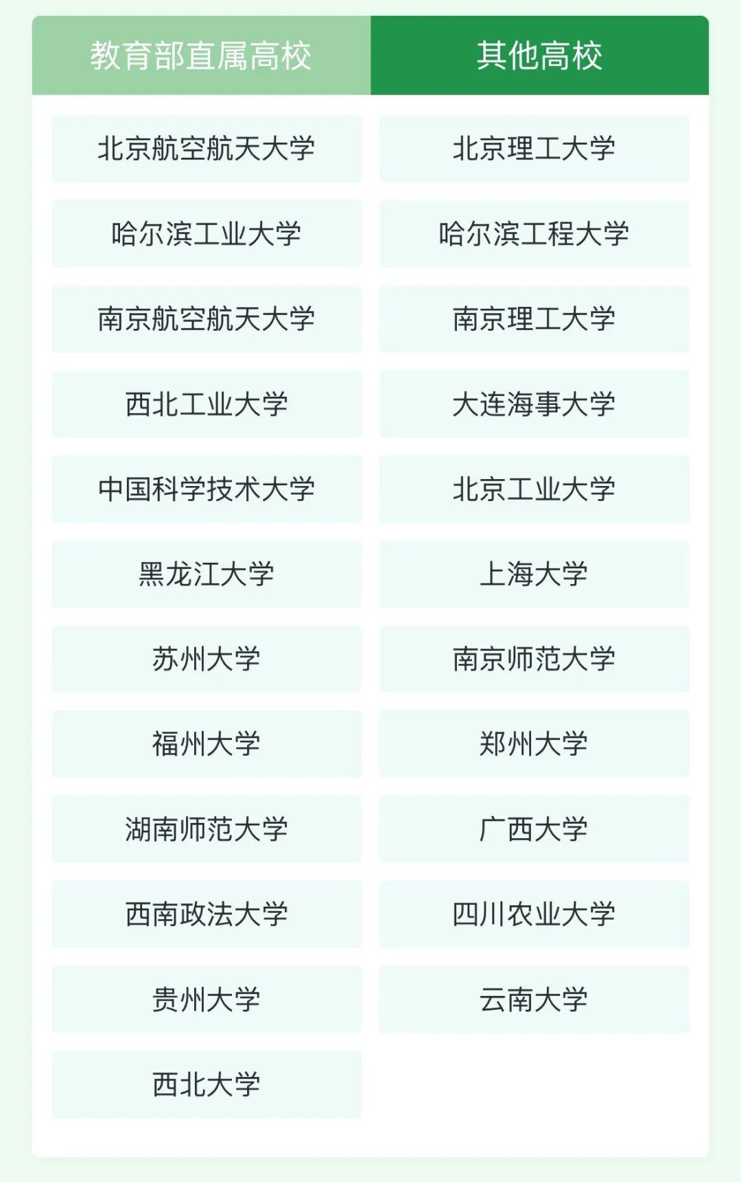 95所高校专项计划招生简章已公布！福建哪些人可以报？