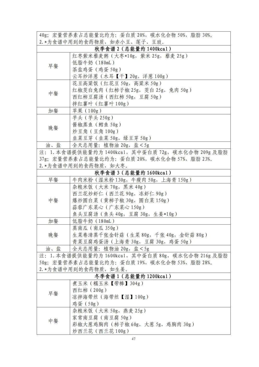 国家出手教减肥了，文内食谱可照着吃！​| 科学减重一起来