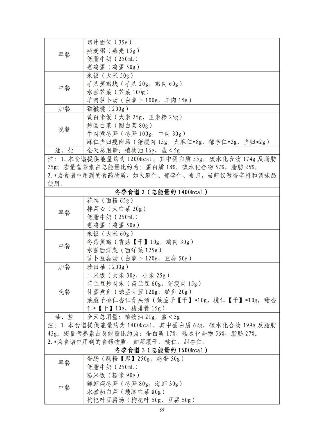 国家出手教减肥了，文内食谱可照着吃！​| 科学减重一起来