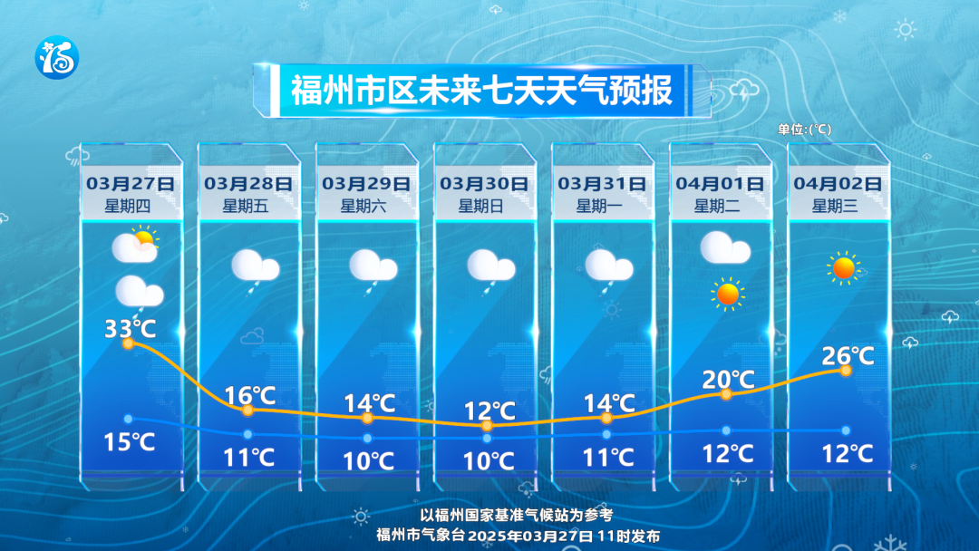 就在今夜！福州降温降雨！或有小冰雹等强对流天气