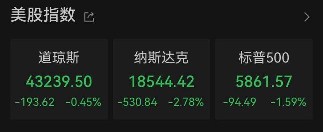 金价大跳水 原油创六周以来最大涨幅