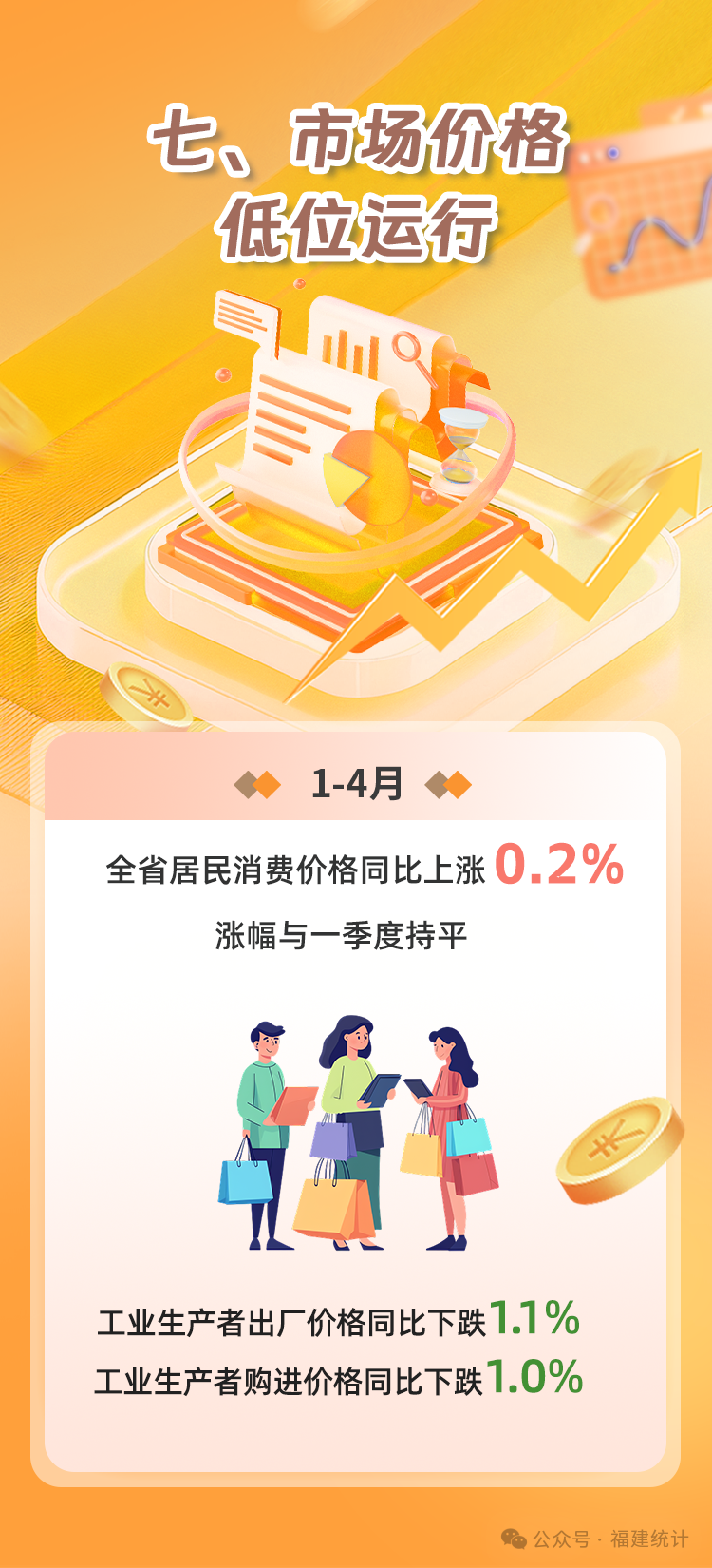 数说福建 | 2025年1—4月福建经济运行情况