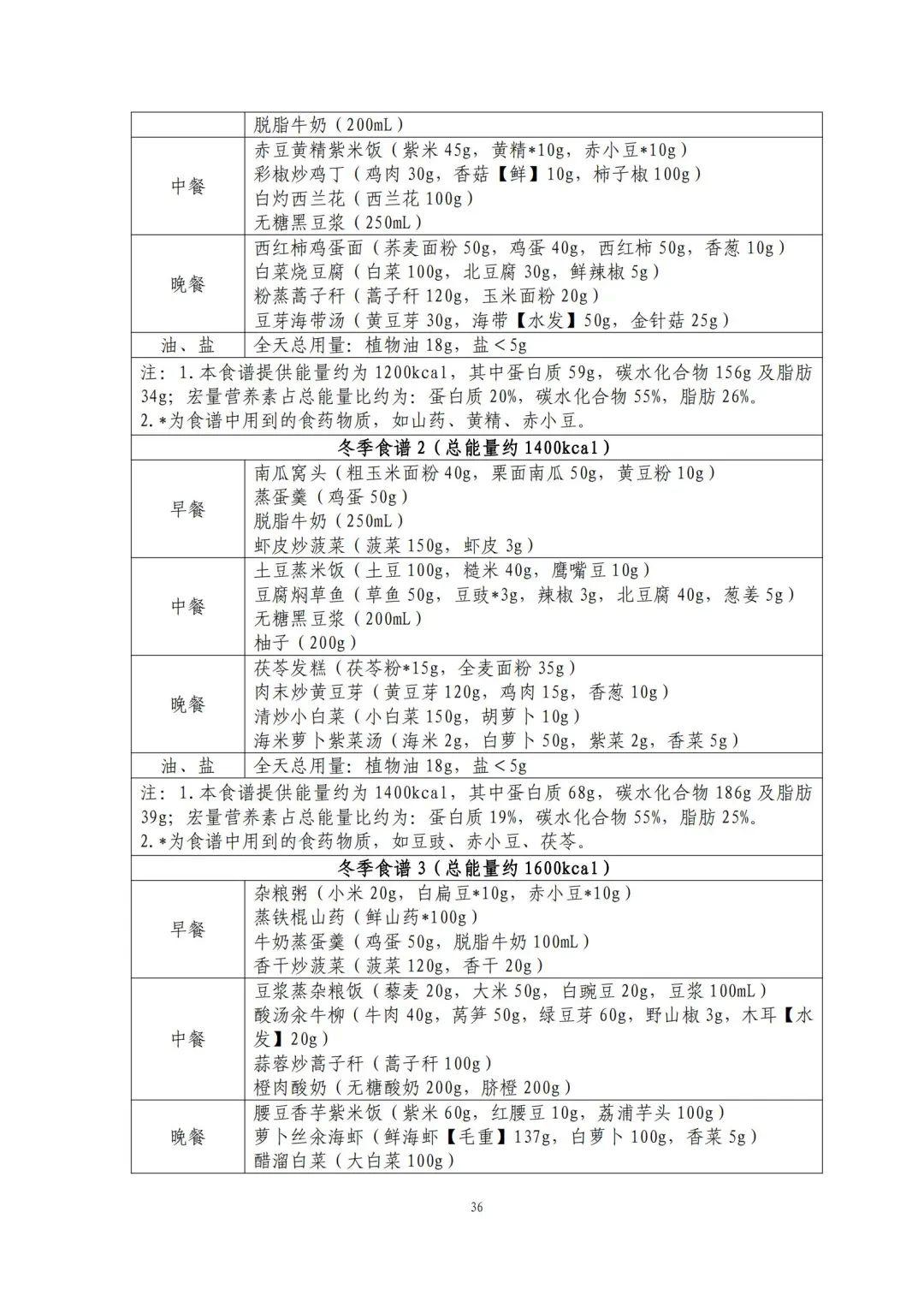 国家出手教减肥了，文内食谱可照着吃！​| 科学减重一起来